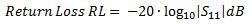 TDR return loss in dB expressed as a function of s-parameter scattering parameter S11